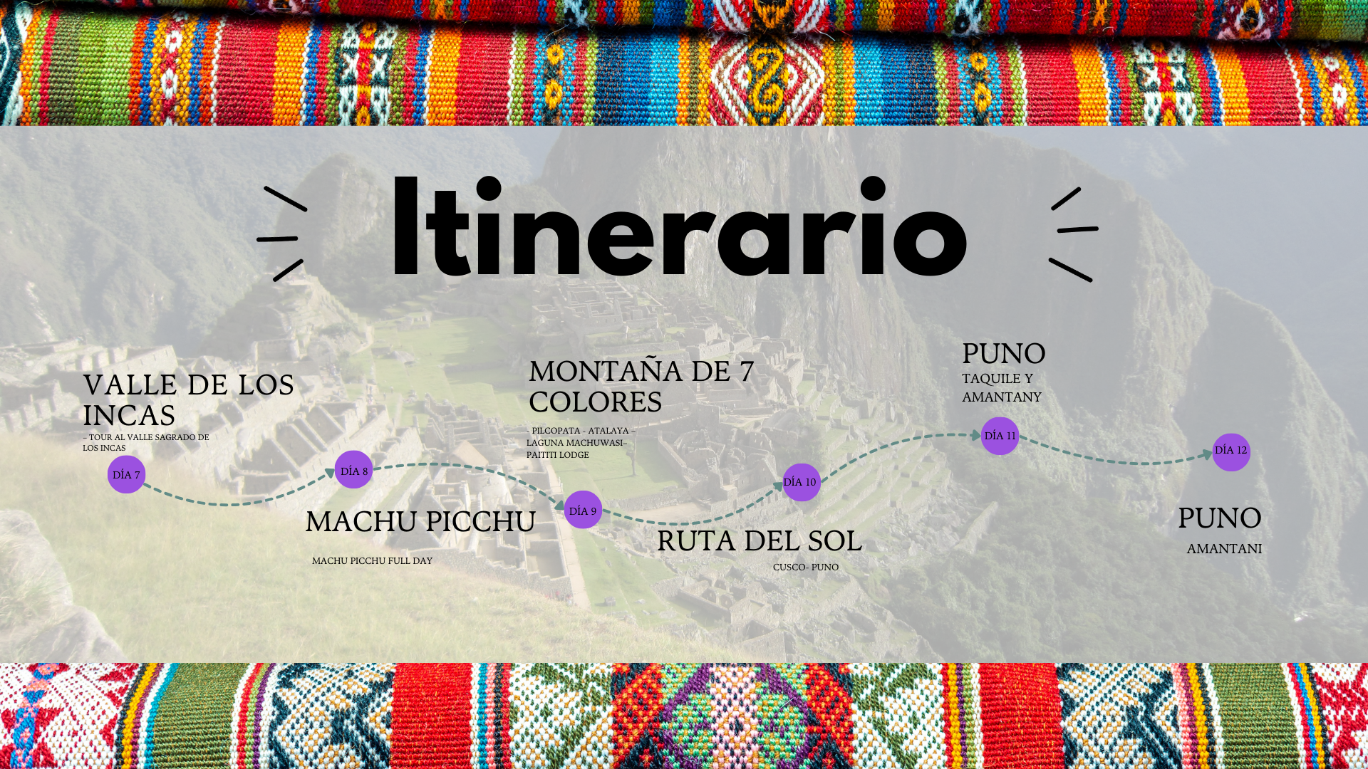 ¡Despierta tu Poder creativo en Perú! 13 Peru 4